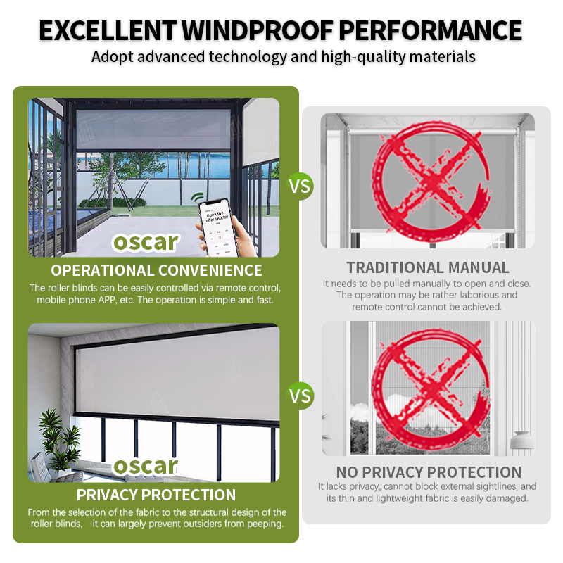 Sistem Kontrol Pintar Bertenag - Outdoor Power Roller Shades ulasan dan harga